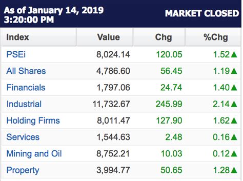 philippine stock exchange website